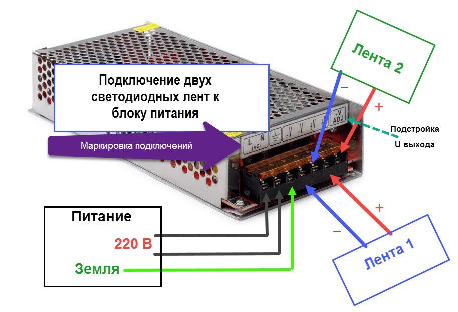 Подключение ленты к блоку питания