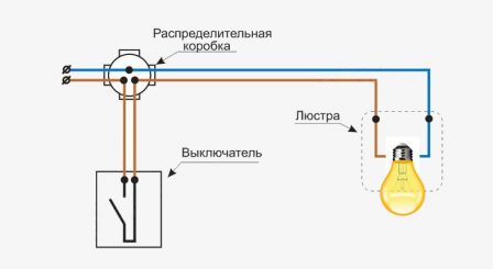 Монтажная схема подключения люстры одна лампа