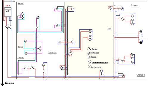 Схема разводки электропроводки в квартире примеры