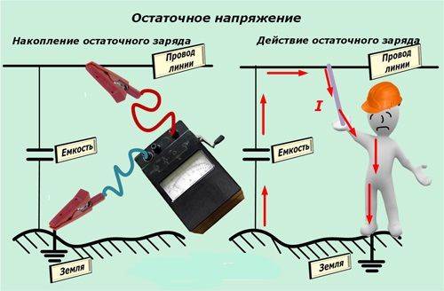 Мегаомметр что это