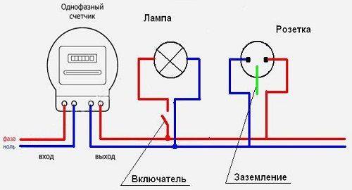 Схема разводки электропроводки в квартире примеры