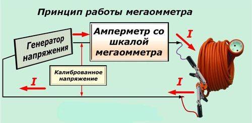 Как правильно пользоваться мегаомметром