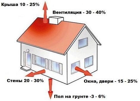 Схема подключения светильника через выключатель