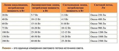 Подключение тройного выключателя схема