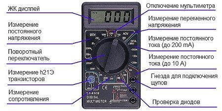 Измерение силы тока мультиметром