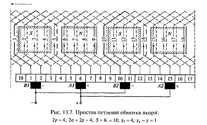 простая петлевая обмотка