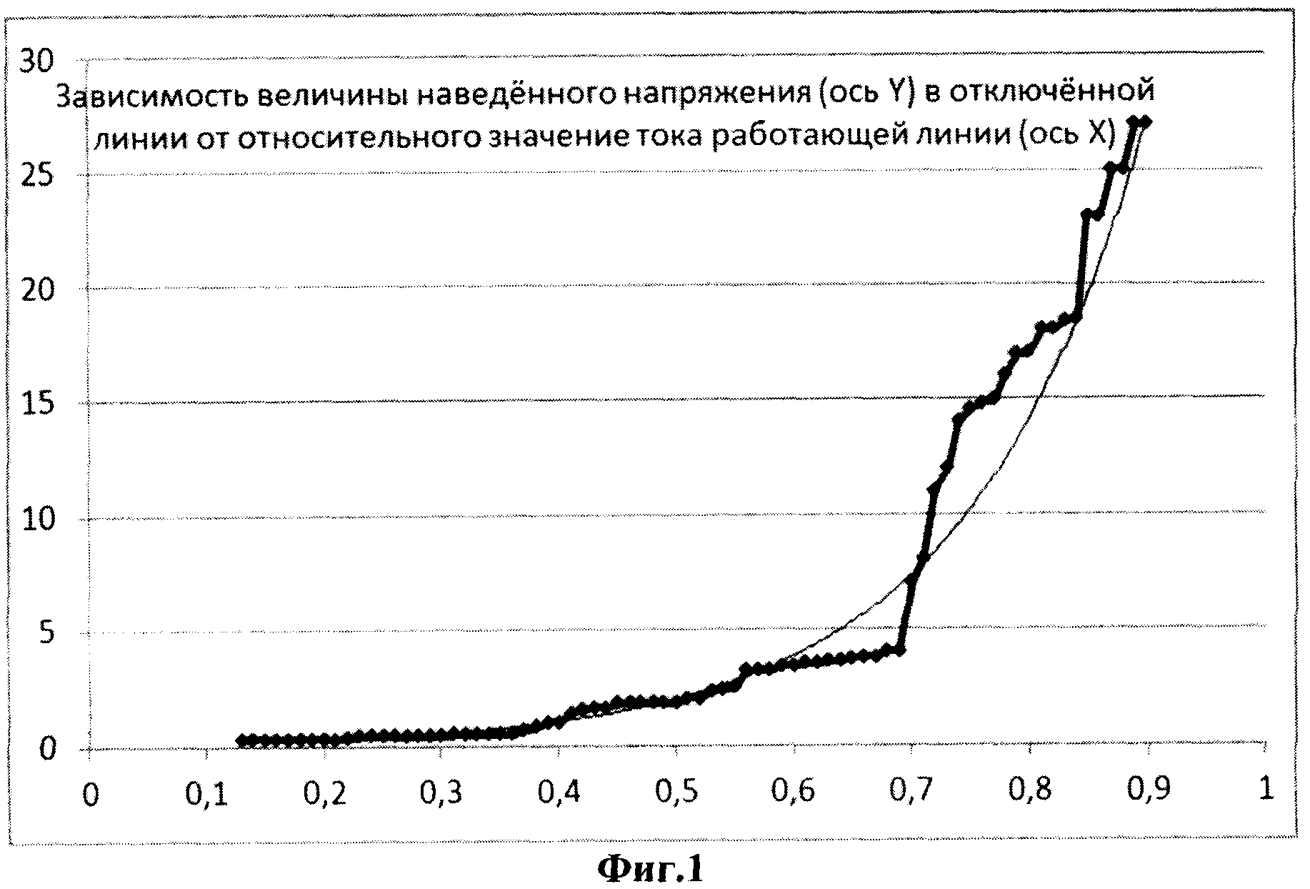 СПОСОБ ОПРЕДЕЛЕНИЯ ВЕЛИЧИНЫ НАВЕДЕННОГО НАПРЯЖЕНИЯ НА ВОЗДУШНОЙ ЛИНИИ С ДВУЦЕПНЫМИ (МНОГОЦЕПНЫМИ) ОПОРАМИ (ВАРИАНТЫ)