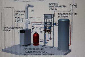 Отделка помещения для котла