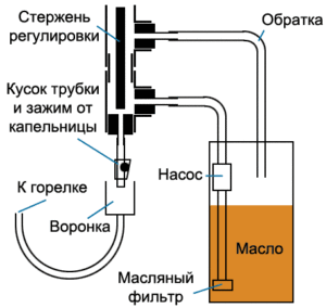 Как сделать печь на отработке капельного типа своими руками