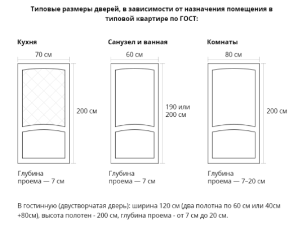 Размеры межкомнатных дверей с коробкой таблица