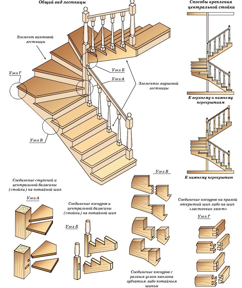 Схема устройства лестничной конструкции