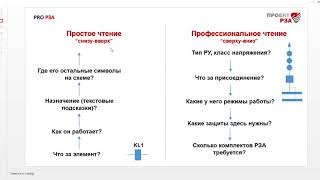 Основное различие простого и профессионального чтения схемы