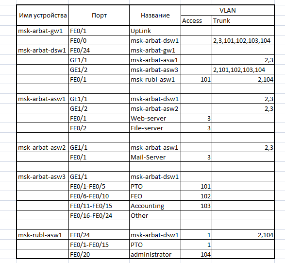 план подключения по портам