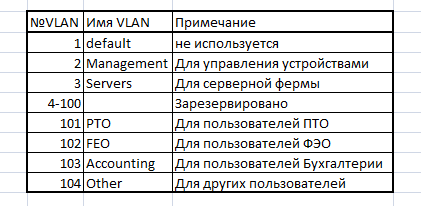 VLAN