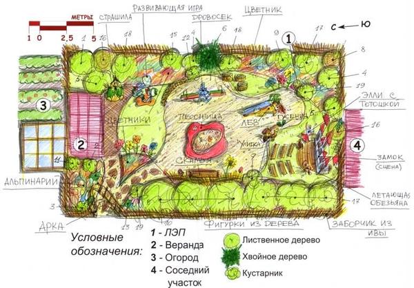 План-схема детской площадки