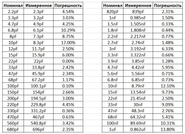 Таблица ers для конденсаторов