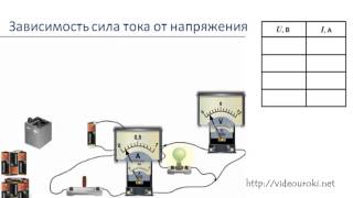 Закон Ома для участка цепи