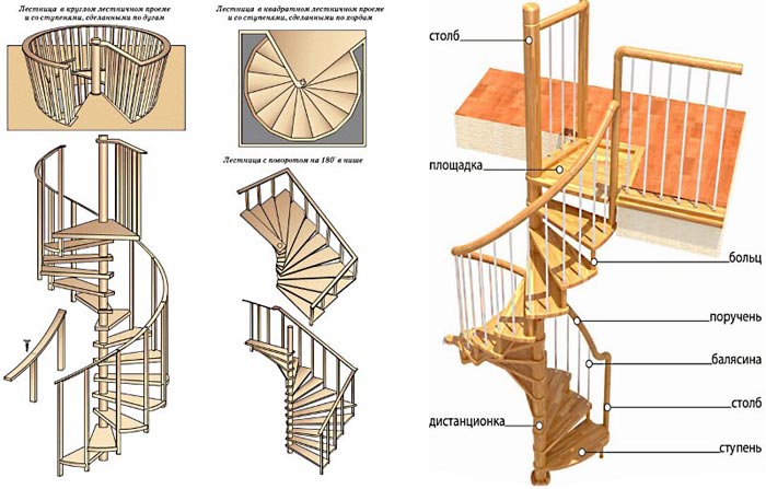 Схема: винтовая лестница