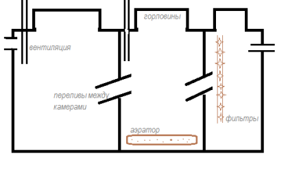 Схема трехкамерного септика