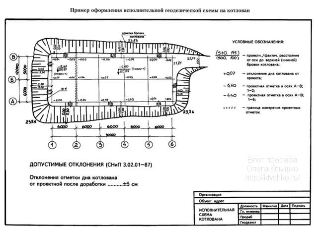 исполнительная схема котлована