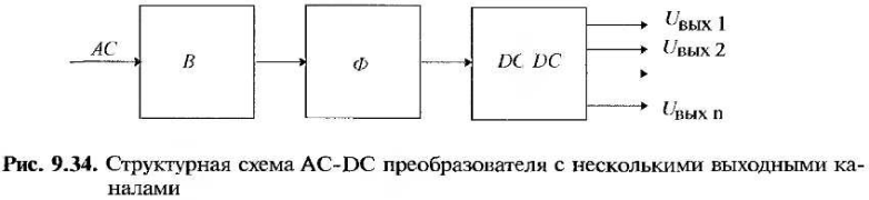 Напряжение ас это