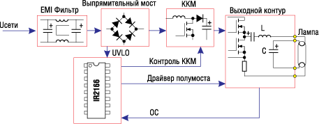 ЭПРА, схема