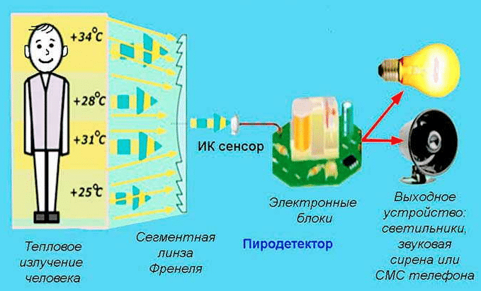 Принцип работы