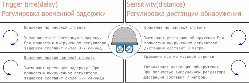 Датчик настройка