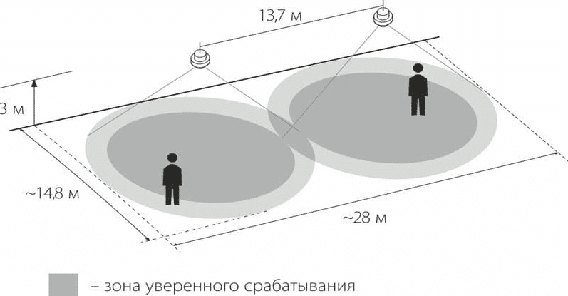 Размещение датчика