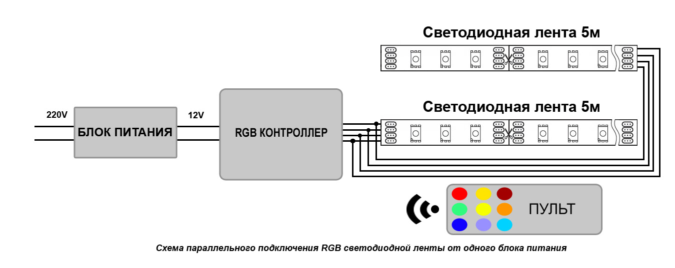 Схема параллельного подключения RGB светодиодной ленты от одного блока питания