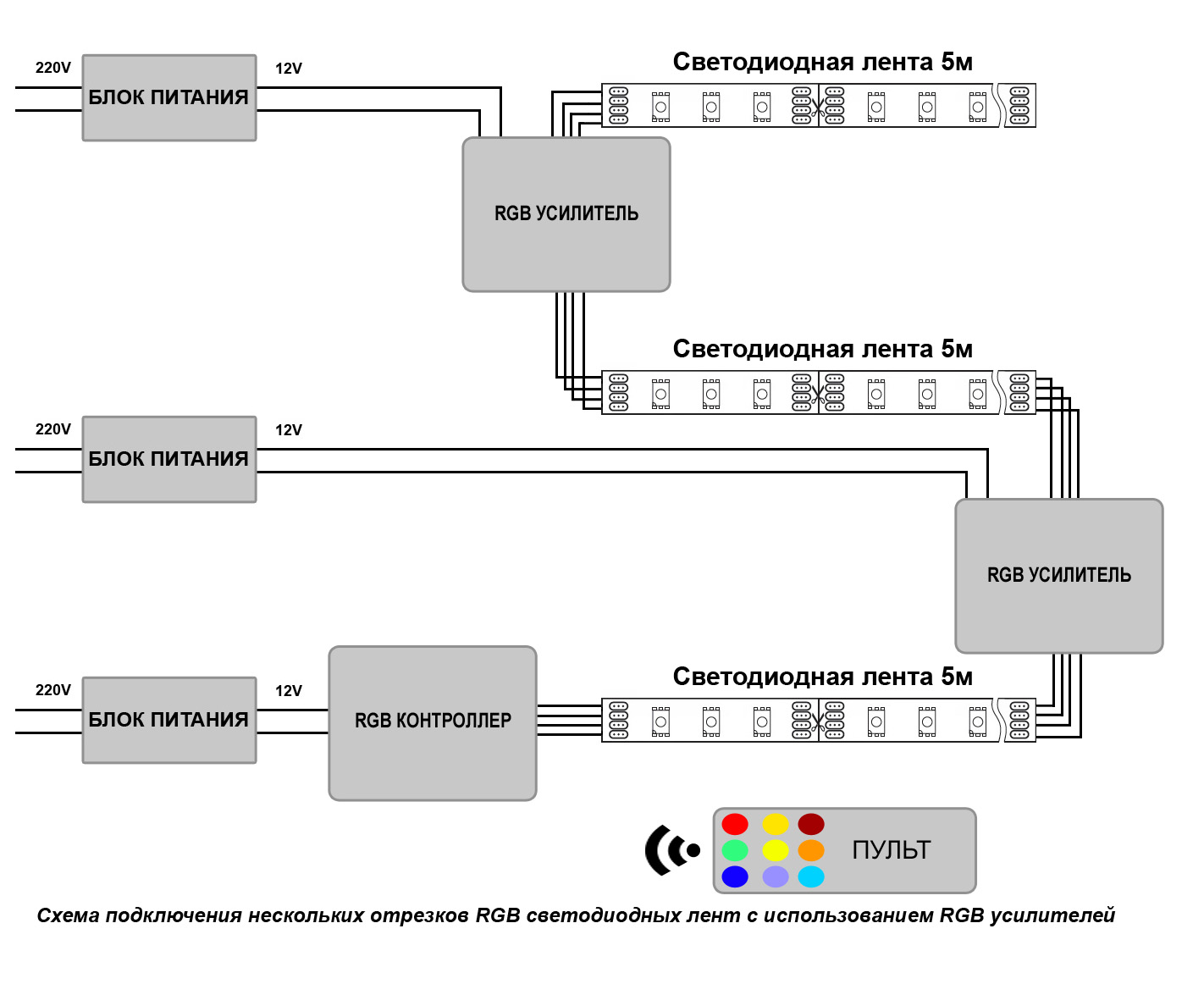 Схема подключения нескольких отрезков RGB светодиодных лент с использованием RGB усилителя