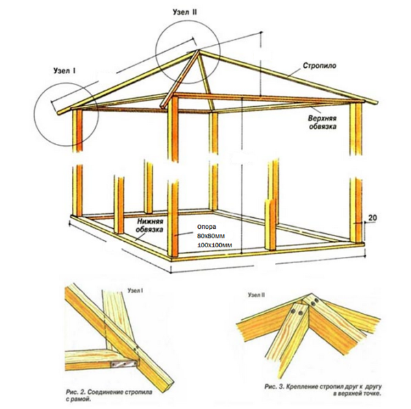 Этап создания крыши беседки (фото 3)