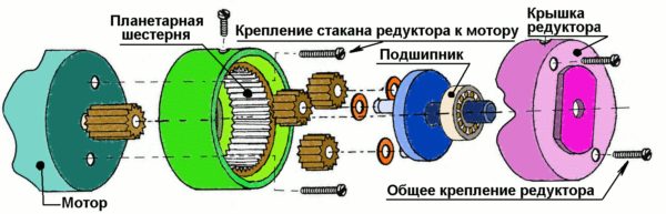 Строение редуктора дрели