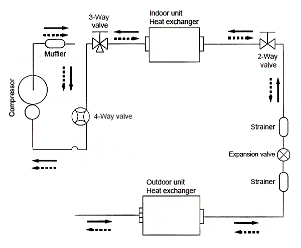 Схема подключения внешнего блока кондиционера