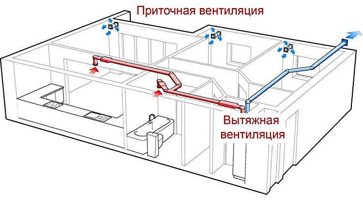 Принцип вентиляции гардеробной