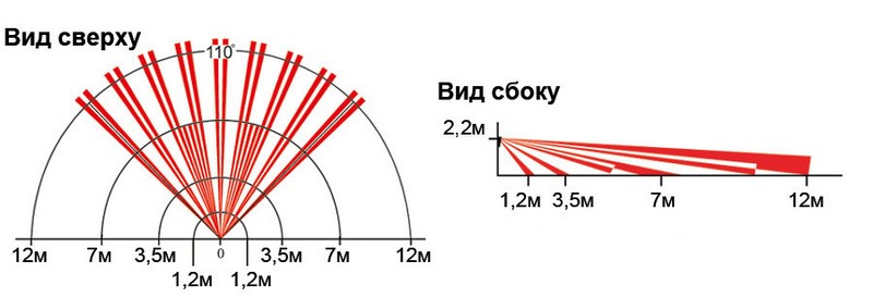 настройка датчика движения для освещения фото