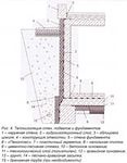 Схема изоляции заглубленного фундамента.