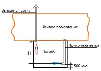 Схема расположения вытяжного воздуховода.