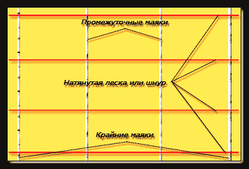 Установка промежуточных маяков.