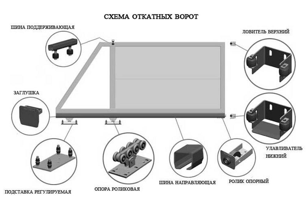 Схема откатных ворот