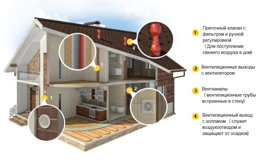 Вентиляция в частном доме своими руками