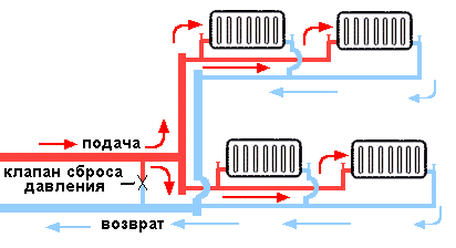 двухтрубная система отопления