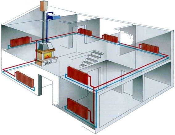 схемы отопления из полипропиленовых труб