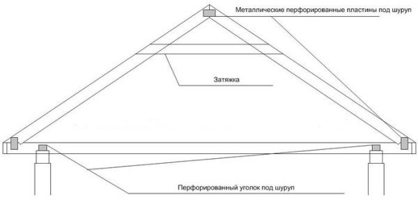 Стропильная ферма на балочных перекрытиях