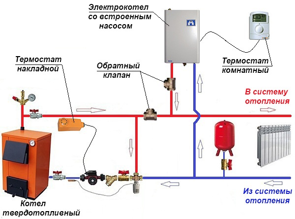 Подключение к системе двух котлов