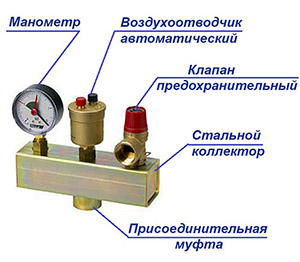 элементы безопасности котла