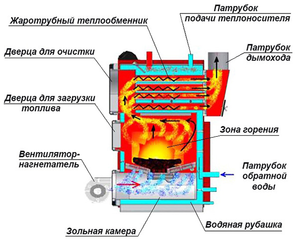 Устройство теплогенератора