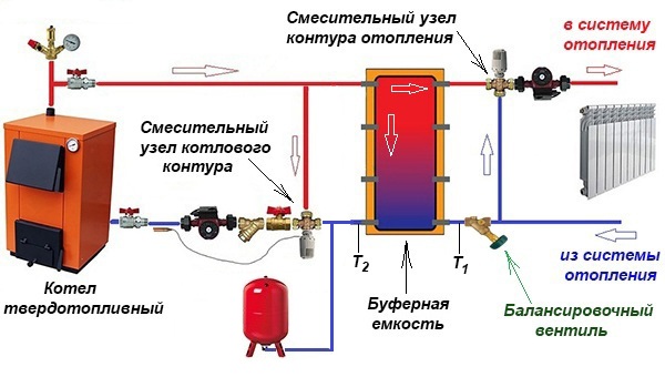 Базовая схема подключения емкости