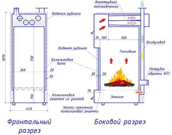 Боковые разрезы классического теплогенератора