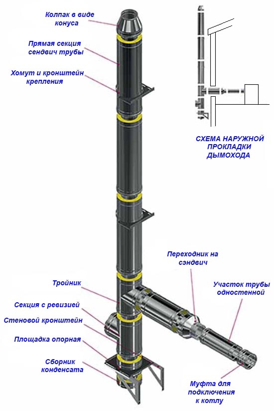 Монтажная схема наружного дымоотвода